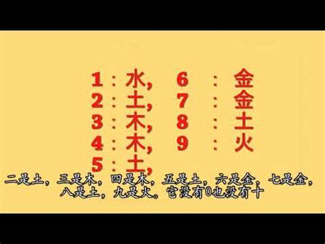 火 數字|【五行與數字風水】數字的五行究竟是怎樣的 